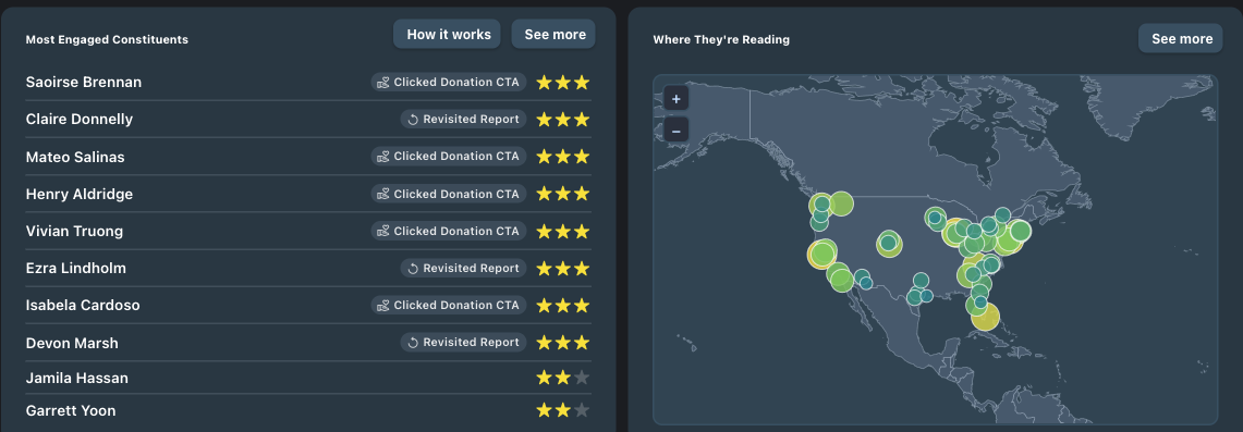 Screenshot of Who’s Reading insights in Storyraise Analytics, highlighting the most engaged constituents