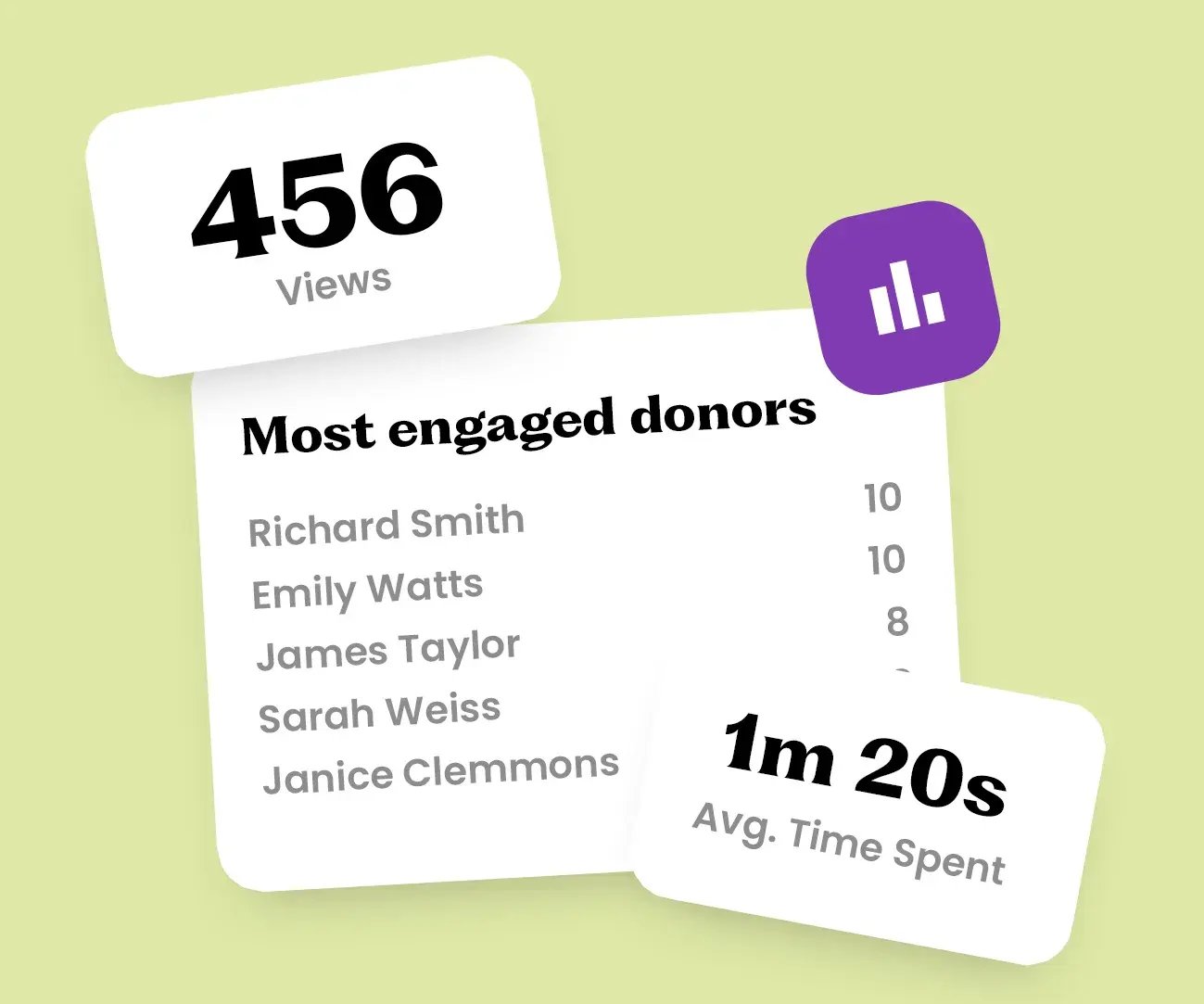 Storyraise Analytics engagement dashboard