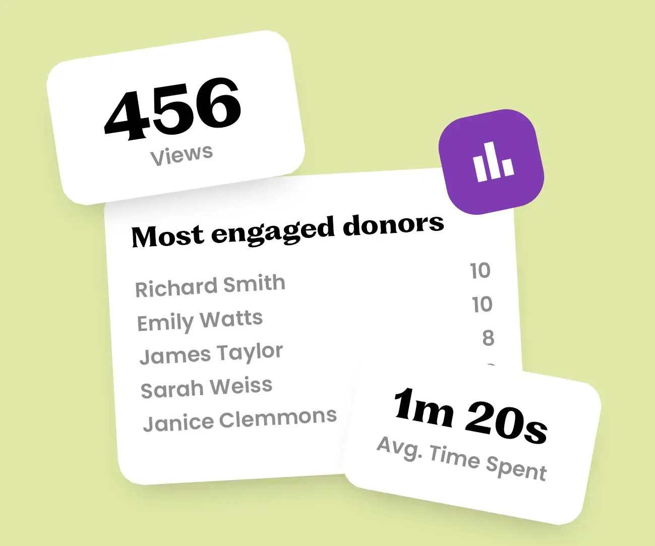 Storyraise Insights - donor engagement analytics dashboard